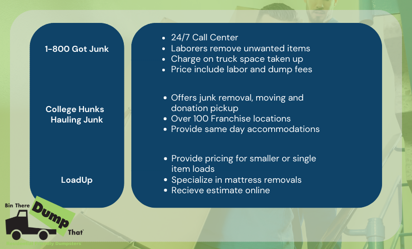 Junk Removal Services Comparison